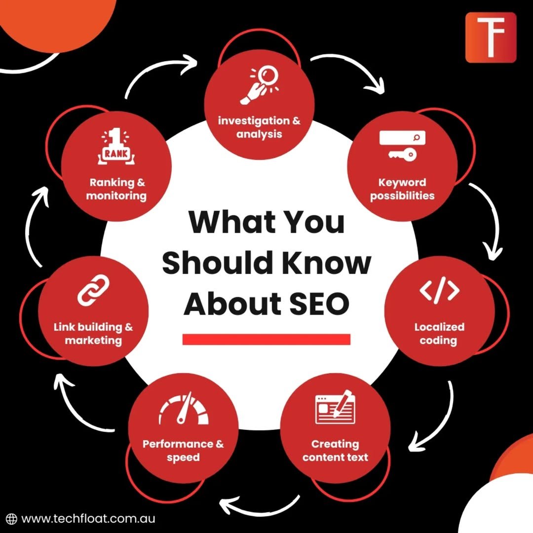 What You Should Know About SEO